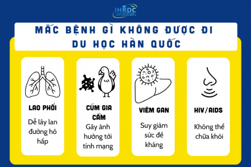 Các loại bệnh không đủ điều kiện sức khỏe du học Hàn Quốc