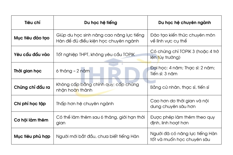 Phan-biet-du-hoc-he-tieng-va-he-chuyen-nganh-Han-Quoc-1